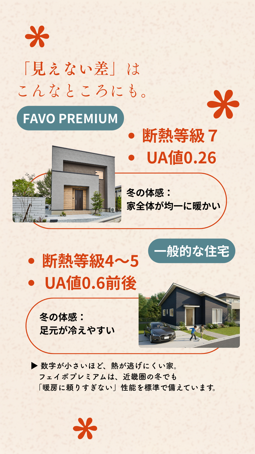 驚きの性能！住宅の未来を体感するチャンス